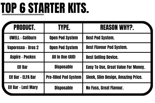 top 6 starter kits summary table